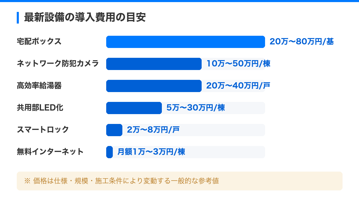 「最新設備で差をつける!マンション管理の必須チェックリスト」 の解説図