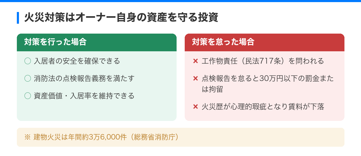 マンションオーナー必見の火災・防犯対策 の解説図