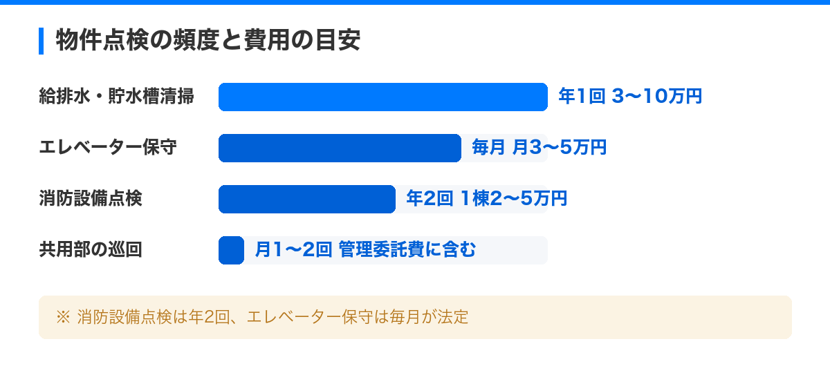 ヒヤリハットを防ぐ!賃貸管理での事故防止ポイントと実践マニュアル の解説図