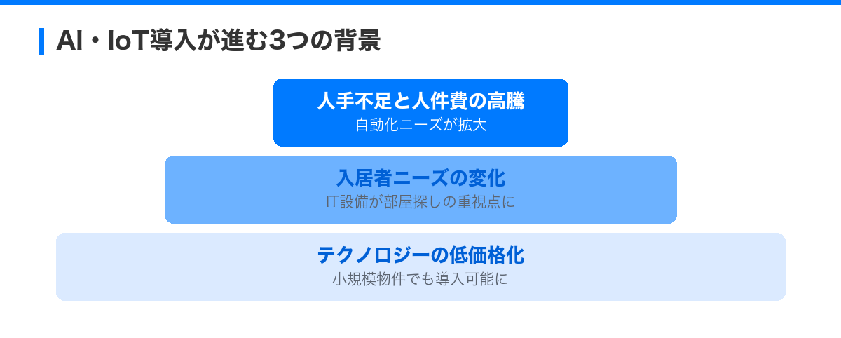 AI・IoTを活用したスマートマンション管理の最前線|DX化で実現する効率経営 の解説図