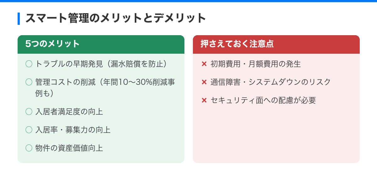 AI・IoTを活用したスマートマンション管理の最前線|DX化で実現する効率経営 の解説図
