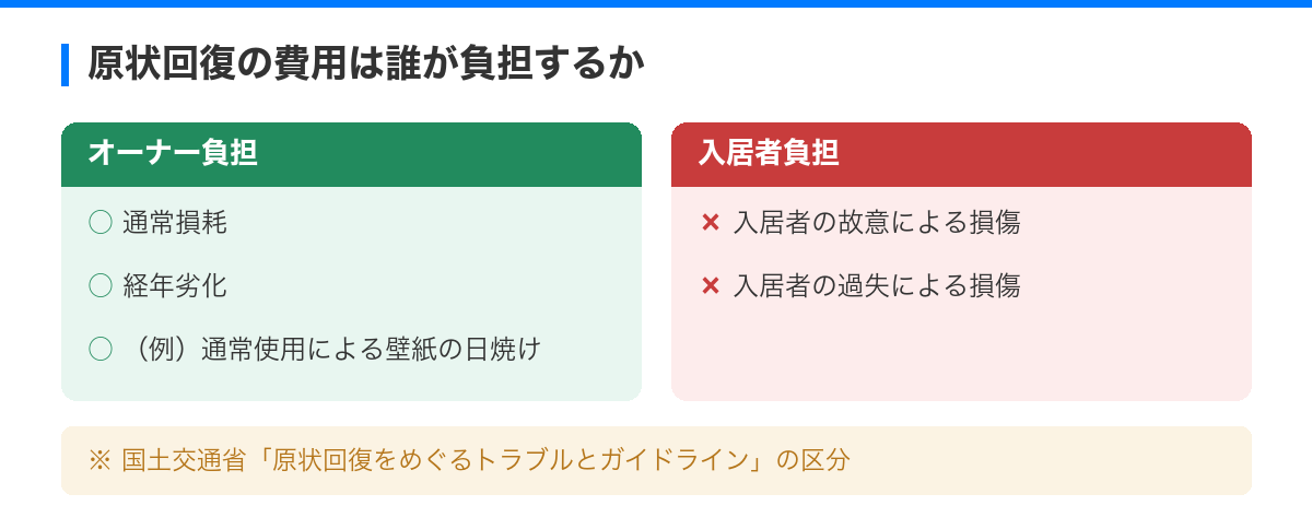 賃貸トラブル実例から学ぶ、オーナーが気をつけるべきこと の解説図