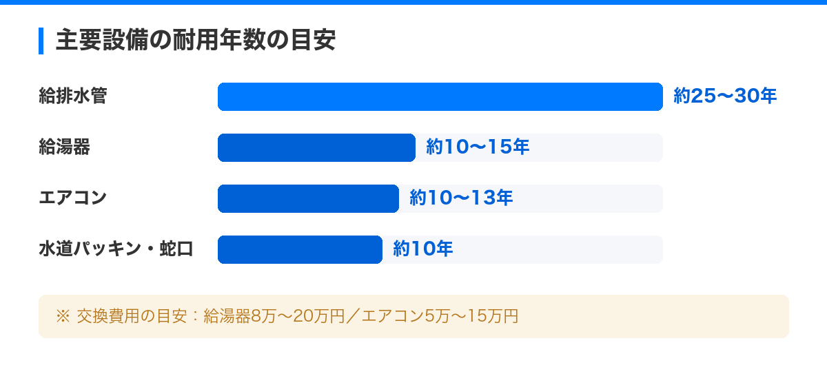 賃貸トラブル実例から学ぶ、オーナーが気をつけるべきこと の解説図