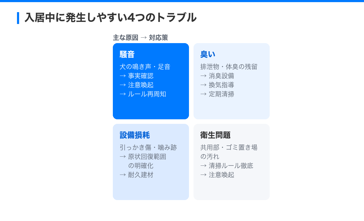 ペット可物件の管理で注意すべき点と入居者対応法 の解説図