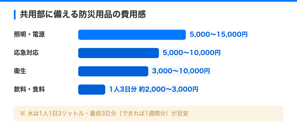 災害時にも慌てない!オーナー必須の緊急対応マニュアル の解説図