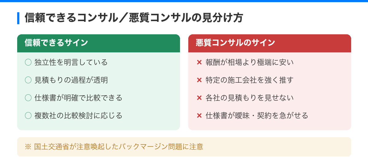 マンション大規模修繕コンサルティングの選び方|失敗しない選定基準と専門性の見極め方 の解説図