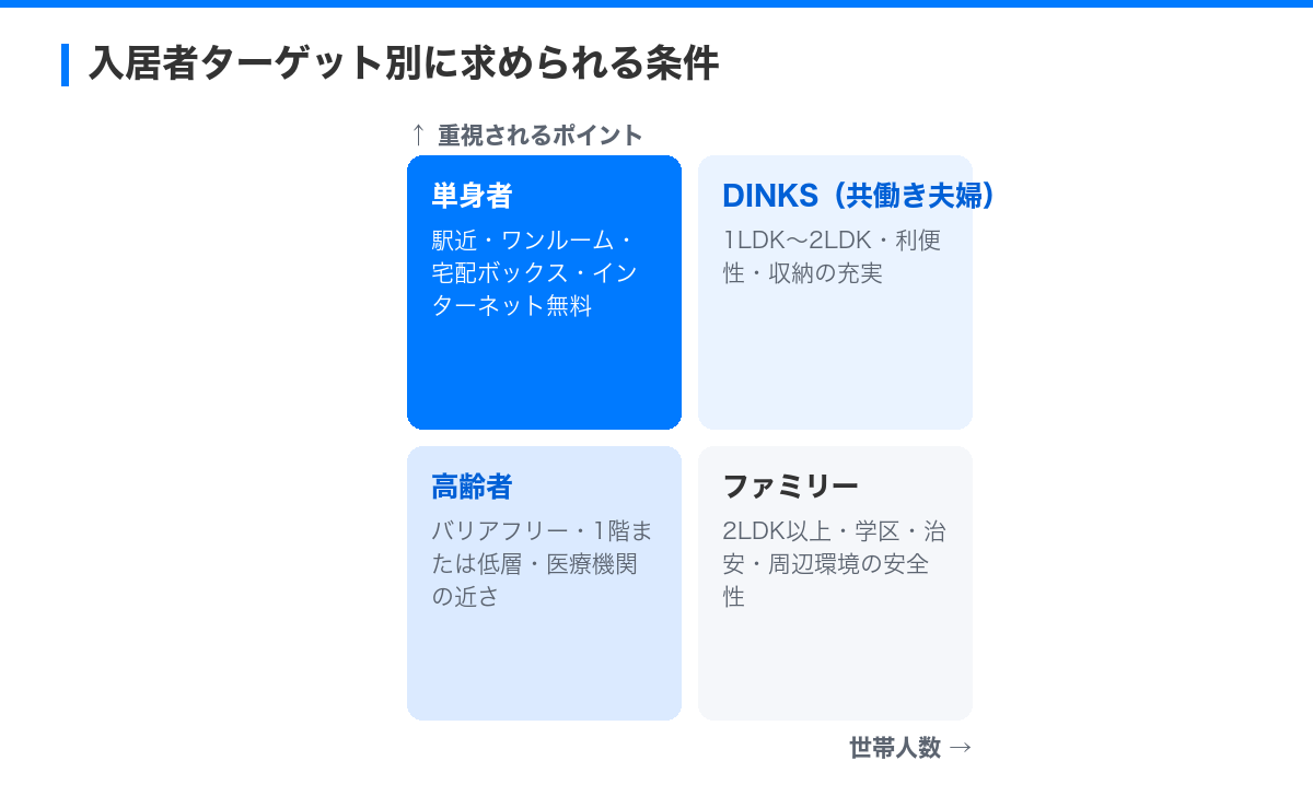 初心者オーナー必見!マンション投資で失敗しない5つのポイント の解説図