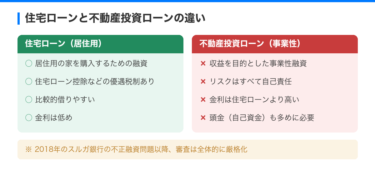 融資攻略!銀行が教えない不動産投資の審査ポイント の解説図