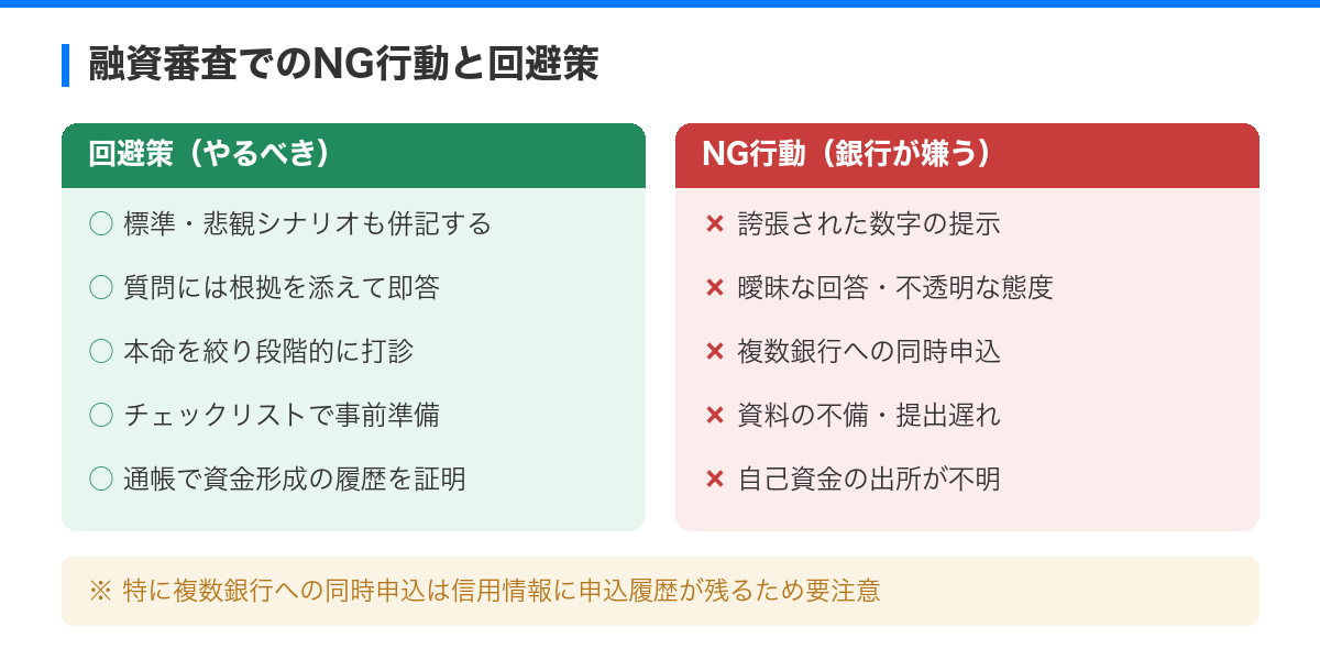 融資攻略!銀行が教えない不動産投資の審査ポイント の解説図