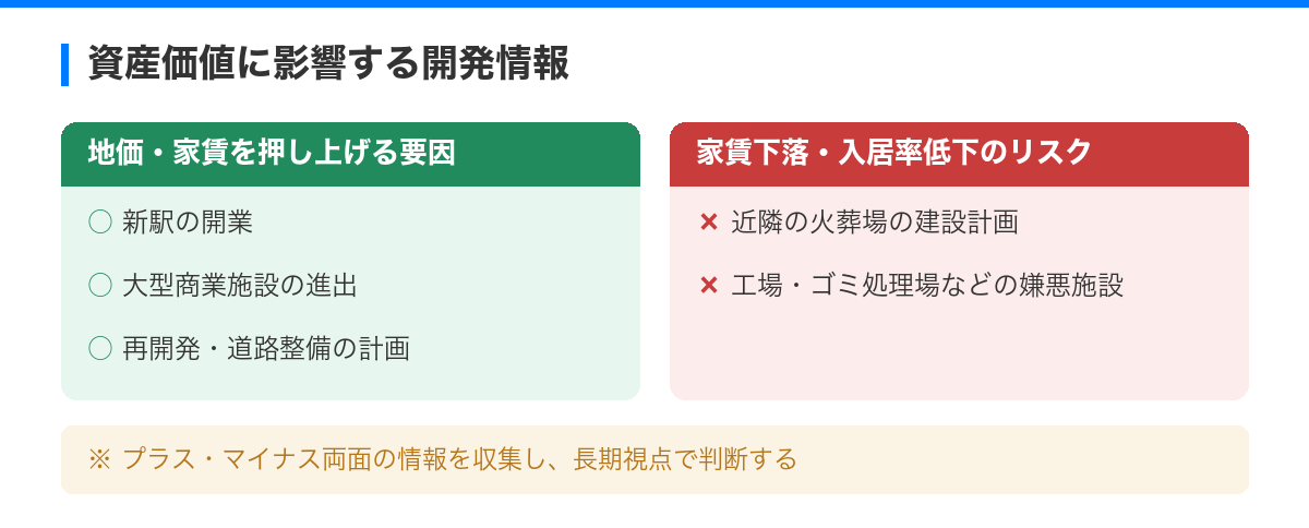 土地選びで差がつく!投資効率を上げる立地条件とは の解説図
