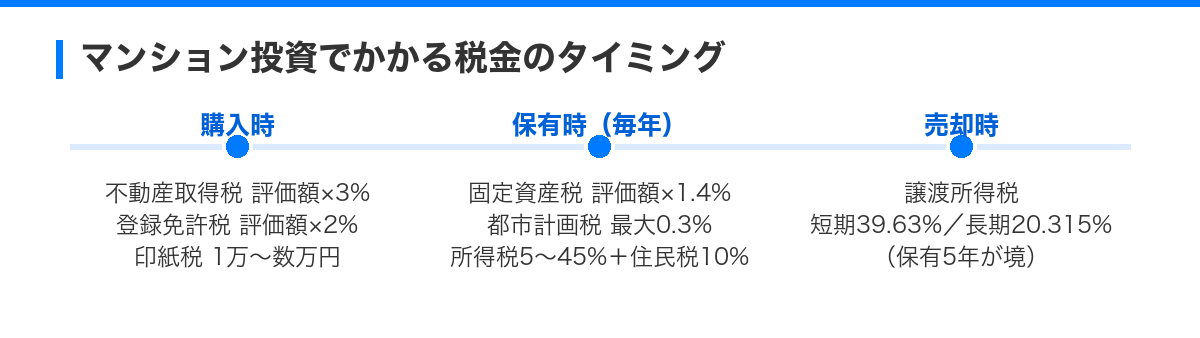 節税対策に効果的!マンション投資の税金ポイント完全まとめ の解説図