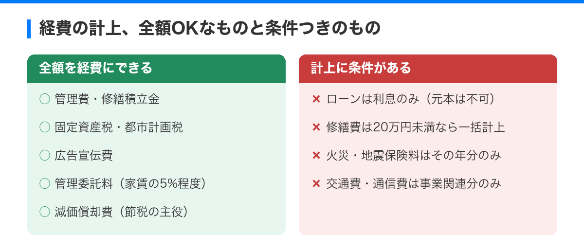 節税対策に効果的!マンション投資の税金ポイント完全まとめ の解説図