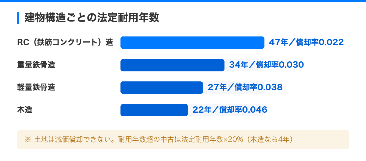 節税対策に効果的!マンション投資の税金ポイント完全まとめ の解説図