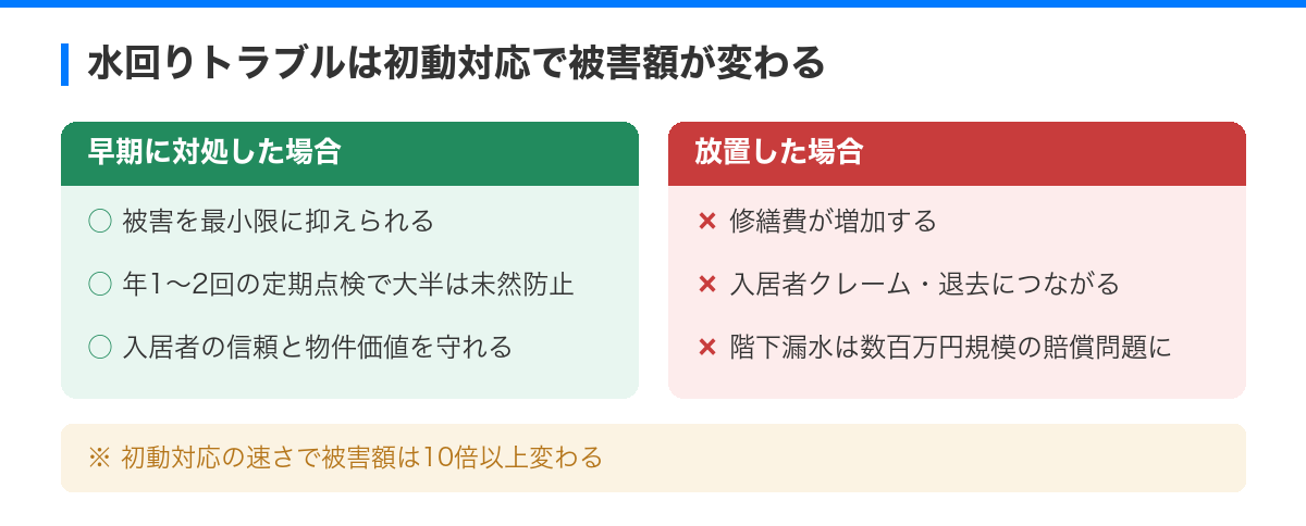水回りトラブルを未然に防ぐ!オーナー必携メンテナンス術 の解説図