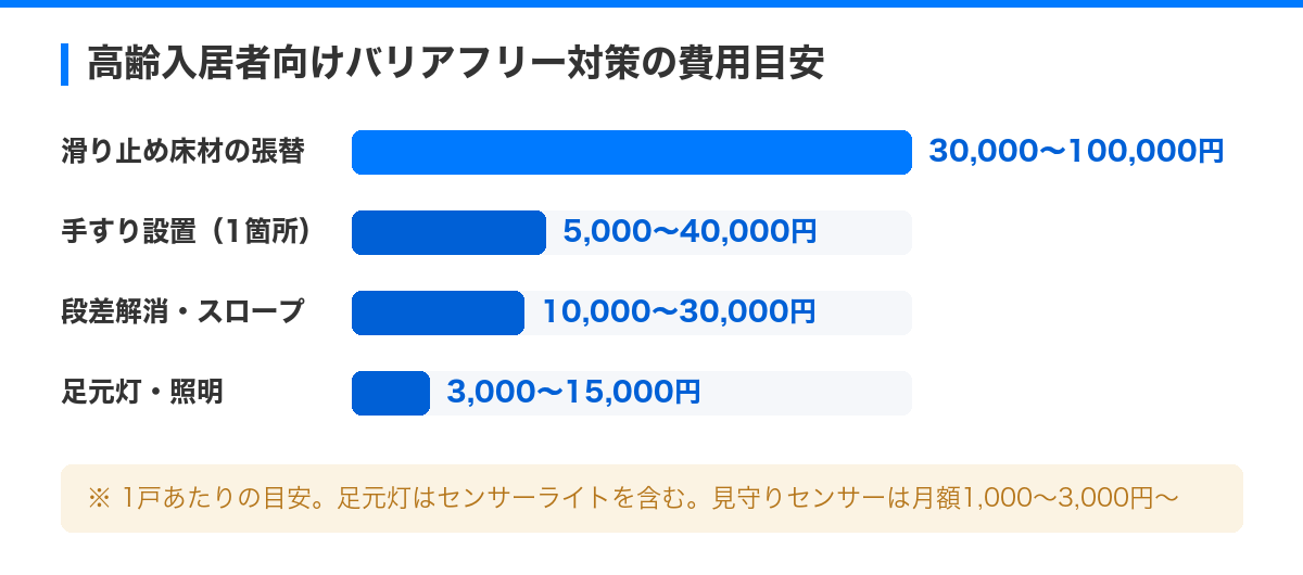 高齢入居者にも安心!バリアフリー管理の実践ガイド の解説図