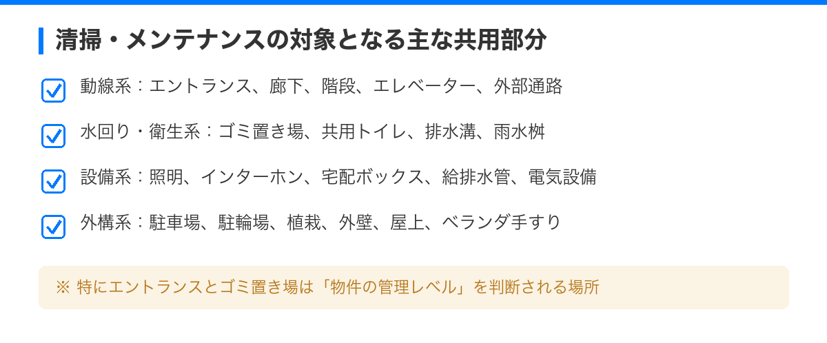 共用部分の清掃・メンテナンス最適化で入居者満足度UP の解説図
