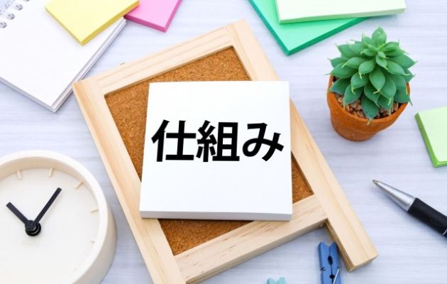 白のパネルに「仕組み」と書かれており、周りに時計や植物、付箋、ボールペンなどが置かれている写真
